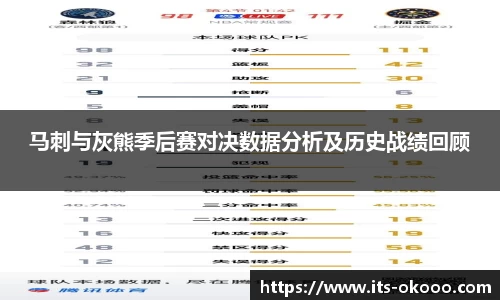马刺与灰熊季后赛对决数据分析及历史战绩回顾